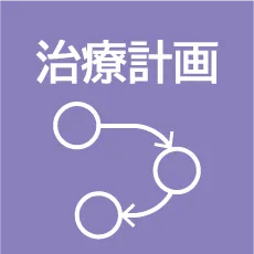 治療計画AI