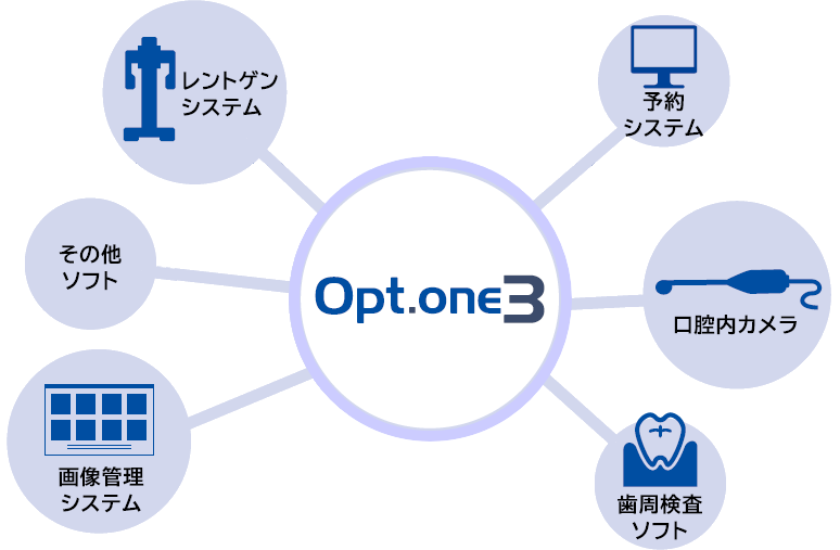 歯科電子カルテ,レントゲン連携